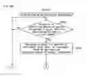 Fig. 120 - Gaming machine and gaming system, ticket issuing system that enable participation in game by inserting ticket
