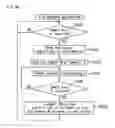Fig. 122 - Gaming machine and gaming system, ticket issuing system that enable participation in game by inserting ticket