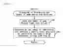 Fig. 13 - Gaming machine and gaming system, ticket issuing system that enable participation in game by inserting ticket
