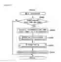 Fig. 136 - Gaming machine and gaming system, ticket issuing system that enable participation in game by inserting ticket