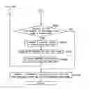 Fig. 171 - Gaming machine and gaming system, ticket issuing system that enable participation in game by inserting ticket