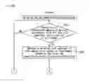 Fig. 19 - Gaming machine and gaming system, ticket issuing system that enable participation in game by inserting ticket