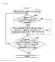 Fig. 21 - Gaming machine and gaming system, ticket issuing system that enable participation in game by inserting ticket