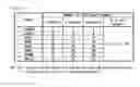 Fig. 28 - Gaming machine and gaming system, ticket issuing system that enable participation in game by inserting ticket
