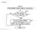 Fig. 80 - Gaming machine and gaming system, ticket issuing system that enable participation in game by inserting ticket
