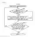 Fig. 91 - Gaming machine and gaming system, ticket issuing system that enable participation in game by inserting ticket