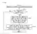 Fig. 92 - Gaming machine and gaming system, ticket issuing system that enable participation in game by inserting ticket