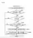 Fig. 94 - Gaming machine and gaming system, ticket issuing system that enable participation in game by inserting ticket