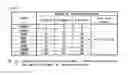 Fig. 98 - Gaming machine and gaming system, ticket issuing system that enable participation in game by inserting ticket