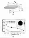 Fig. 02 - Porous ceramic high temperature superconductors and method of making same