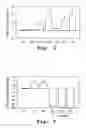 Fig. 08 - Method and composition for inhibiting cardiovascular cell proliferation