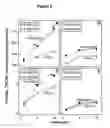 Fig. 03 - METHODS AND COMPOUNDS FOR MODULATING INFLAMMATORY PROCESSES