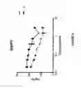 Fig. 07 - Antiviral supplement formulations