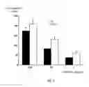 Fig. 03 - Method of treating graft-rejection using dextran sulfate