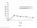 Fig. 02 - Boronic Acid Salts