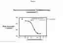 Fig. 02 - Compounds for treating ophthalmic diseases and disorders