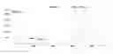 Fig. 01 - Purification of acidic proteins using ceramic hydroxyapatite chromatography