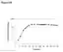 Fig. 197 - Conversion of prenyl derivatives to isoprene