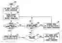 Fig. 01 - System for verifying the integrity of cardiac complex templates