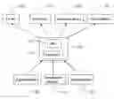 Fig. 01 - SYSTEM AND METHOD FOR CONTROLLING ELECTRONIC DEVICES