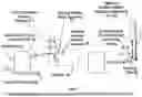 Fig. 02 - Method to isolate vehicle steering shock from the driver