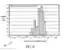 Fig. 06 - Environmental characteristic determination