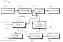 Fig. 01 - Method and Apparatus for Time Synchronization of Events for Multiple Instruments