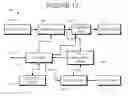 Fig. 07 - Method and Apparatus for Time Synchronization of Events for Multiple Instruments