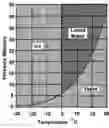 Fig. 01 - Compositions and methods for therapeutic delivery with frozen particles