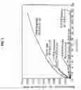 Fig. 06 - Compositions and methods for therapeutic delivery with frozen particles