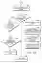 Fig. 08 - User interface for presenting clinical order content based upon designated performance location