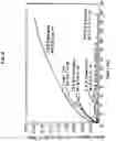 Fig. 06 - Compositions and methods for therapeutic delivery with frozen particles