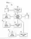 Fig. 02 - METHOD AND SYSTEM FOR IMPROVED SCHEDULING OF PERFORMANCES IN A DIGITAL CINEMA SYSTEM