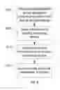 Fig. 08 - REAL-TIME DISTRIBUTION OF TARGETED ADVERTISEMENT AND SPONSORED CONTENT