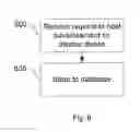 Fig. 10 - REAL-TIME DISTRIBUTION OF TARGETED ADVERTISEMENT AND SPONSORED CONTENT