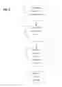 Fig. 07 - SYSTEM AND METHOD FOR GUIDING USERS TO CANDIDATE RESUMES AND CURRENT IN-DEMAND JOB SPECIFICATION MATCHES USING PREDICTIVE TAG CLOUDS OF COMMON, NORMALIZED ELEMENTS FOR NAVIGATION