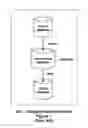 Fig. 02 - Referential integrity, consistency, and completeness loading of databases
