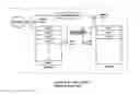 Fig. 05 - Referential integrity, consistency, and completeness loading of databases