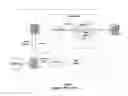 Fig. 06 - Referential integrity, consistency, and completeness loading of databases