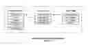 Fig. 08 - Referential integrity, consistency, and completeness loading of databases