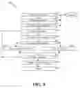 Fig. 09 - Methods, systems and apparatuses for use in updating a portable storage medium