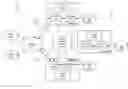 Fig. 01 - Remote volume access and migration via a clustered server namespace