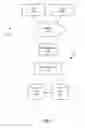 Fig. 02 - Remote volume access and migration via a clustered server namespace