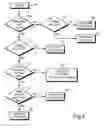Fig. 06 - System and method for geographically organizing and classifying businesses on the world-wide web