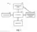 Fig. 02 - Populating a multi-relational enterprise social network with disparate source data