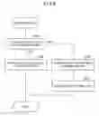 Fig. 07 - File access destination control device and method