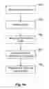 Fig. 06 - Methods for Defining Content for Display on a Digital Display Device at a Point of Purchase