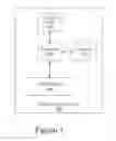 Fig. 02 - Methods, devices and computer program products for configuring network-enabled devices