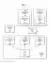 Fig. 02 - Methods and systems for managing a device in a web based enterprise management environment