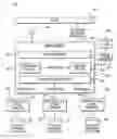 Fig. 01 - Federated configuration data management